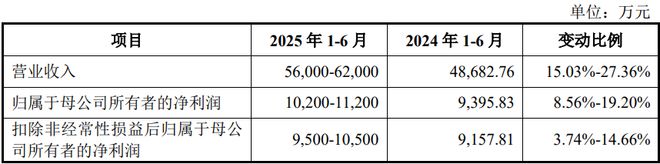 扎根运动健康赛道凭多元布局赢长远未来OG真人平台HMB全球龙头技源集团：(图2)