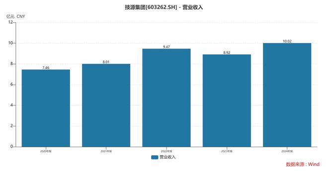 扎根运动健康赛道凭多元布局赢长远未来OG真人平台HMB全球龙头技源集团：(图5)