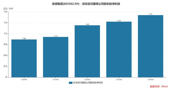 扎根运动健康赛道凭多元布局赢长远未来OG真人平台HMB全球龙头技源集团：(图8)