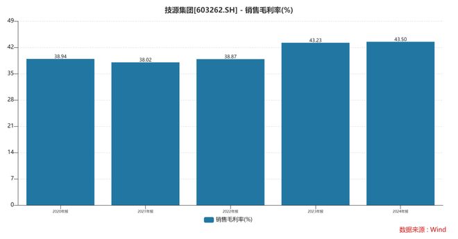 扎根运动健康赛道凭多元布局赢长远未来OG真人平台HMB全球龙头技源集团：(图7)